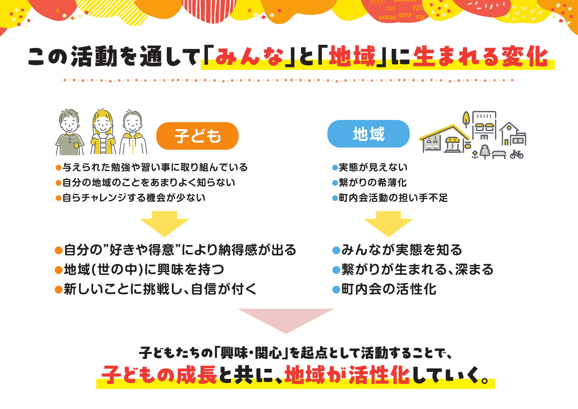 この活動を通して子どもと地域に生まれる変化